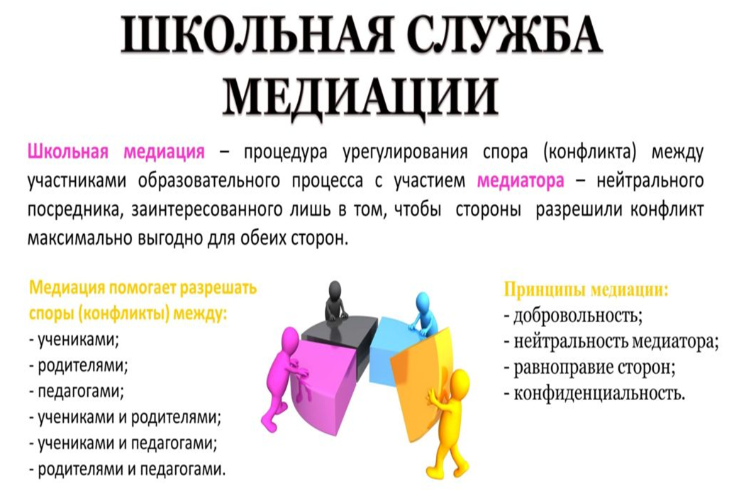 Школьная служба медиации.